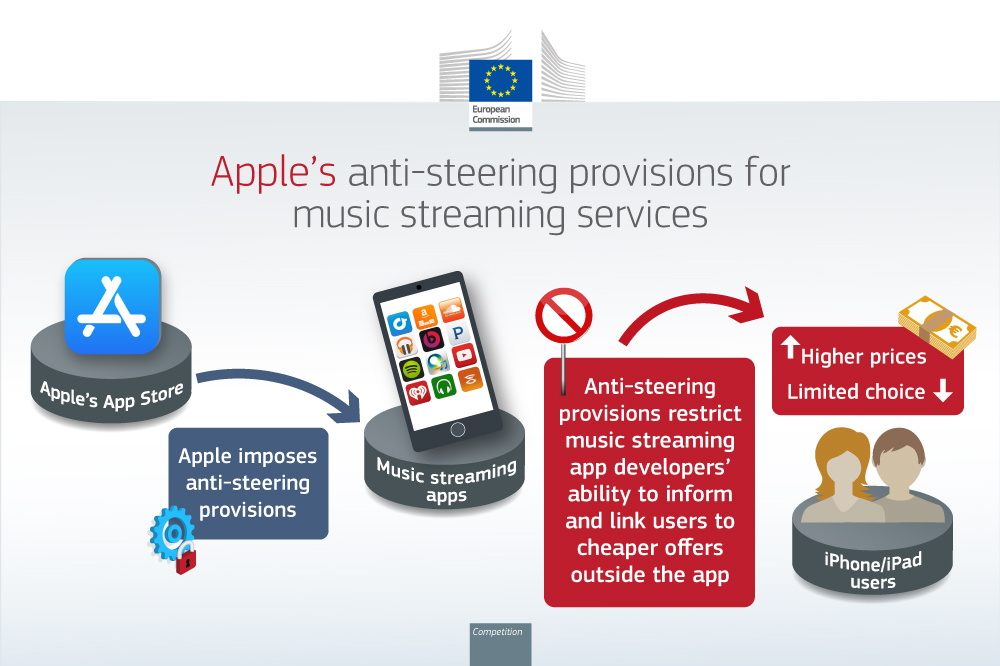 Infographic Apple anti-steering provisions